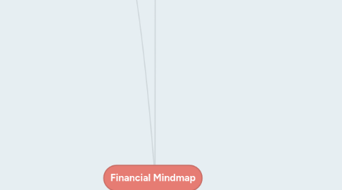 Mind Map: Financial Mindmap