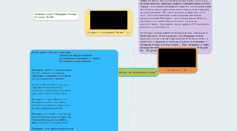 Mind Map: "У войны не женское лицо"