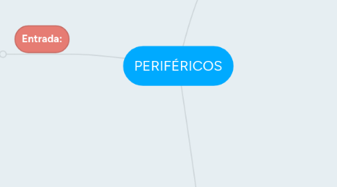 Mind Map: PERIFÉRICOS