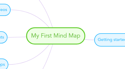 Mind Map: My First Mind Map