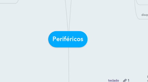 Mind Map: Periféricos