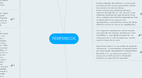 Mind Map: PERIFERICOS