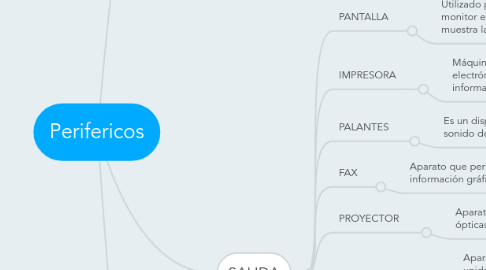 Mind Map: Perifericos