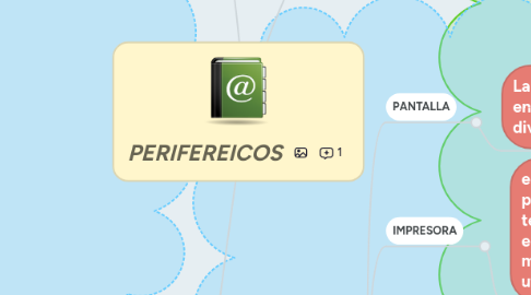 Mind Map: PERIFEREICOS