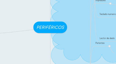 Mind Map: PERIFÉRICOS