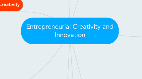 Mind Map: Entrepreneurial Creativity and Innovation