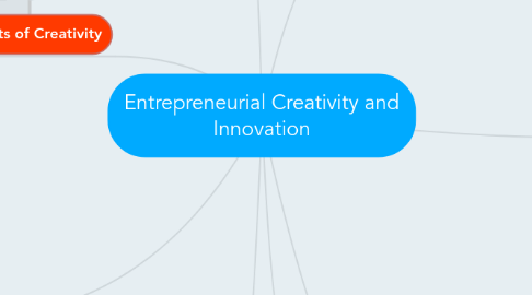 Mind Map: Entrepreneurial Creativity and Innovation