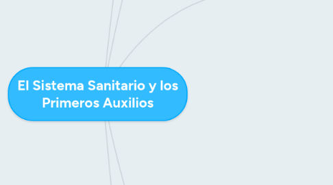 Mind Map: El Sistema Sanitario y los Primeros Auxilios