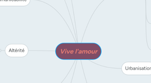 Mind Map: Vive l'amour