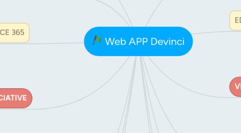 Mind Map: Web APP Devinci