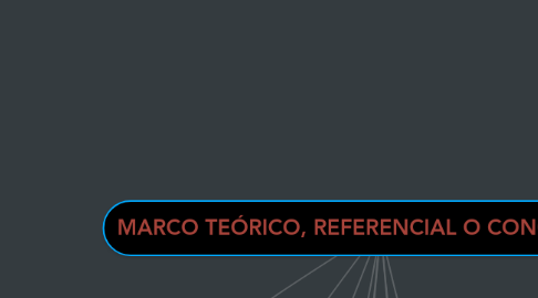 Mind Map: MARCO TEÓRICO, REFERENCIAL O CONCEPTUAL