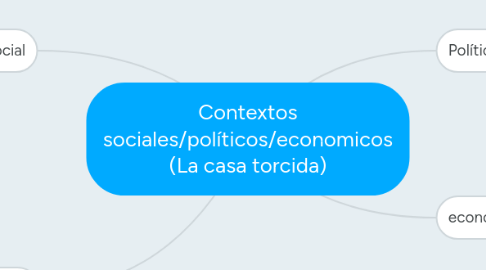 Mind Map: Contextos sociales/políticos/economicos (La casa torcida)