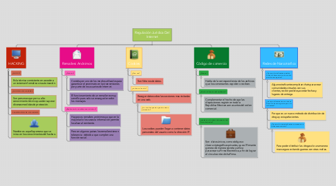 Mind Map: Regulación Jurídica Del Internet