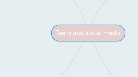 Mind Map: Teens and social media