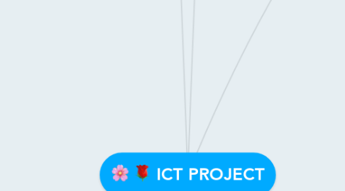 Mind Map: ICT PROJECT
