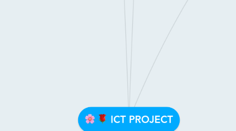 Mind Map: ICT PROJECT