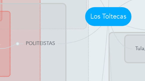 Mind Map: Los Toltecas