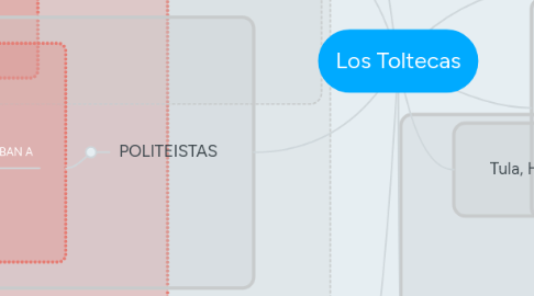 Mind Map: Los Toltecas