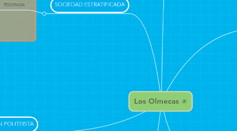 Mind Map: Los Olmecas