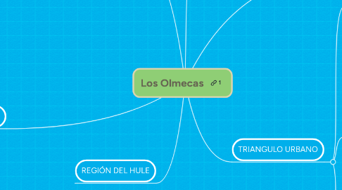 Mind Map: Los Olmecas