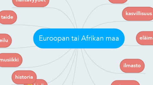 Mind Map: Euroopan tai Afrikan maa