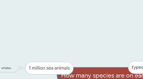 Mind Map: How many species are on earth