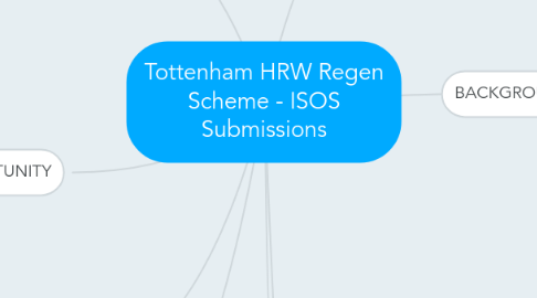 Mind Map: Tottenham HRW Regen Scheme - ISOS Submissions