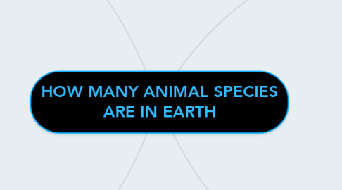 Mind Map: HOW MANY ANIMAL SPECIES ARE IN EARTH