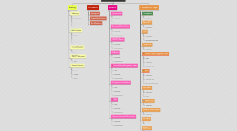 Mind Map: Infrastructure Investment