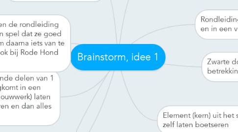 Mind Map: Brainstorm, idee 1