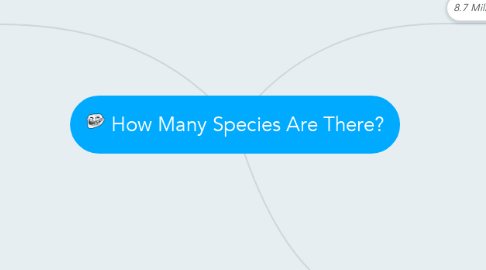 Mind Map: How Many Species Are There?