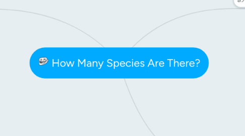 Mind Map: How Many Species Are There?