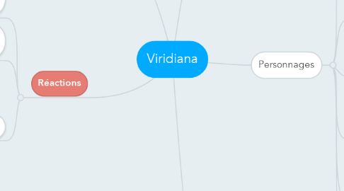 Mind Map: Viridiana