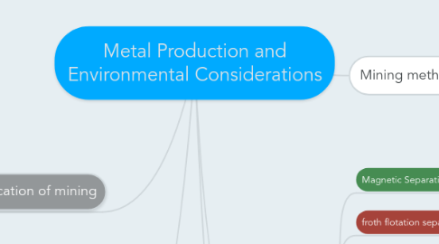 Mind Map: Metal Production and Environmental Considerations