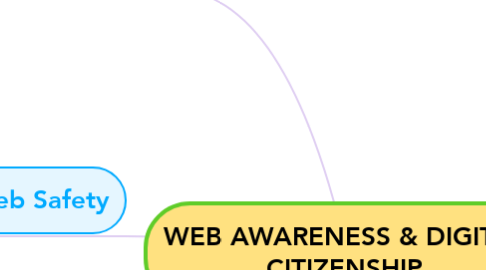 Mind Map: WEB AWARENESS & DIGITAL CITIZENSHIP