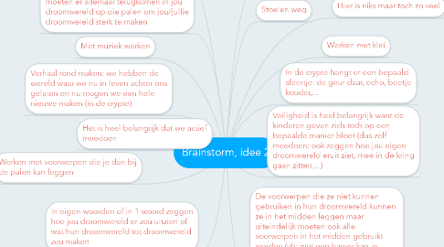 Mind Map: Brainstorm, idee 2