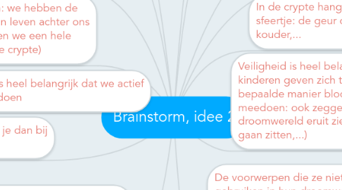 Mind Map: Brainstorm, idee 2