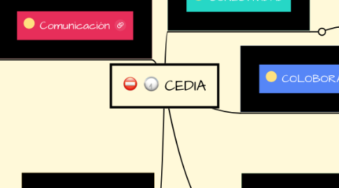 Mind Map: CEDIA