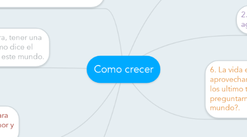 Mind Map: Como crecer