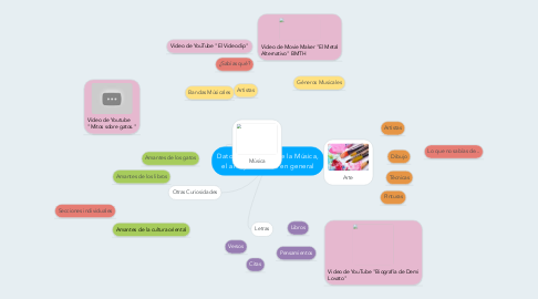 Mind Map: Datos Curiosos sobre la Música, el arte y la cultura en general