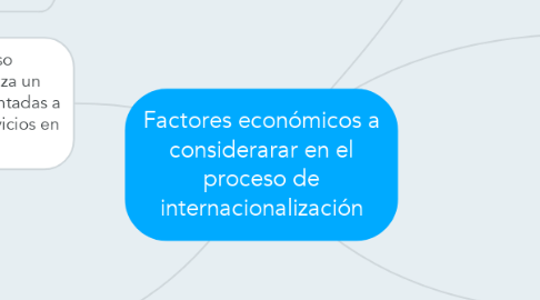 Mind Map: Factores económicos a considerarar en el proceso de internacionalización