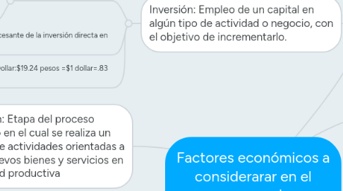 Mind Map: Factores económicos a considerarar en el proceso de internacionalización