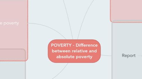 Mind Map: POVERTY - Difference between relative and absolute poverty