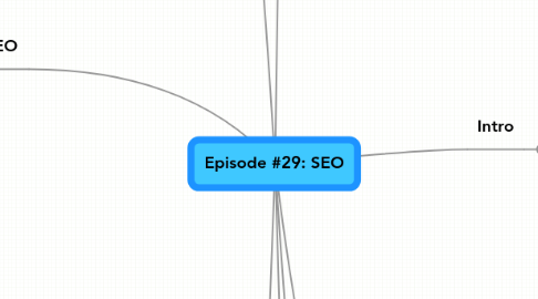 Mind Map: Episode #29: SEO