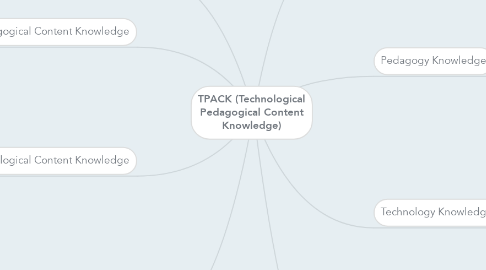 Mind Map: TPACK (Technological Pedagogical Content Knowledge)