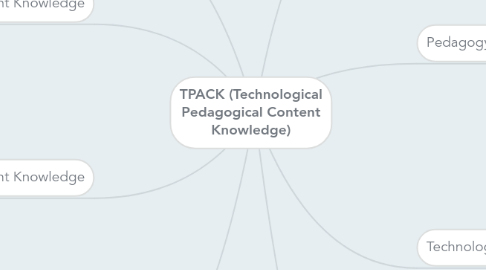Mind Map: TPACK (Technological Pedagogical Content Knowledge)