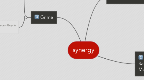 Mind Map: synergy