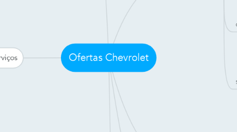 Mind Map: Ofertas Chevrolet