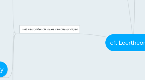 Mind Map: c1. Leertheorieën