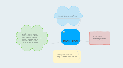 Mind Map: INCLUSION